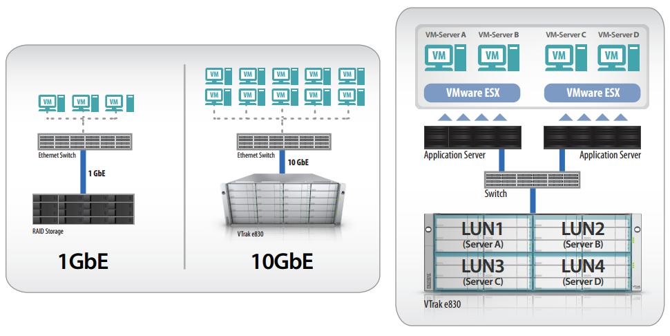 Virtualization