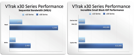 Your data is safe with Vtrak