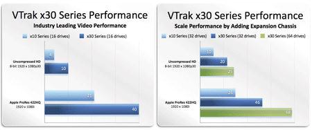 Edit & play back video faster than ever