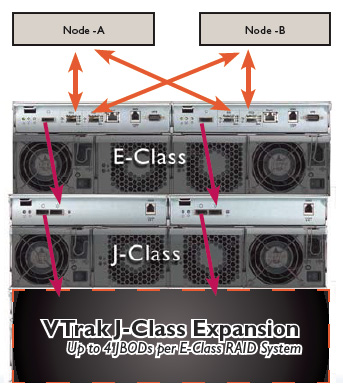 VTrak J-Class Expansion