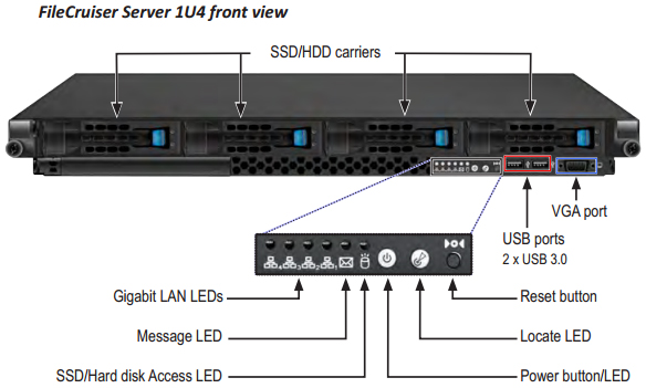 FileCruiser Server 1U4 Front View