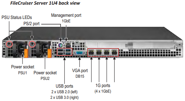 FileCruiser Server 1U4 Rear View