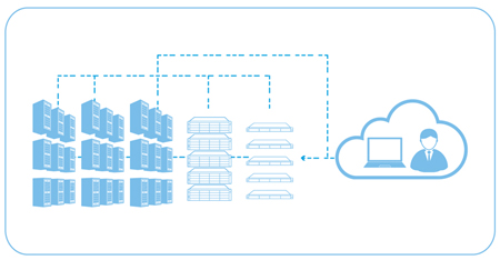 Multi-Architecture support