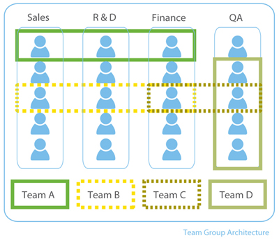 Team Space Collaboration