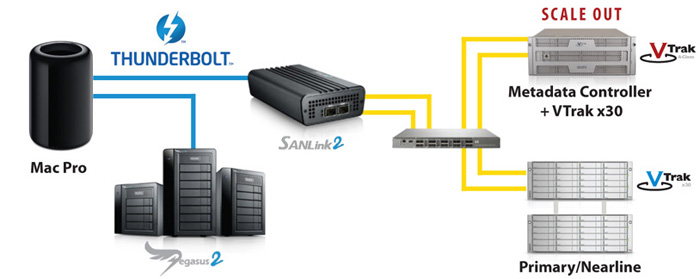 PROMISE Solutions for Mac OS X Deployment