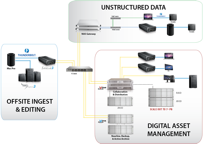 Rich Media 4K Workflow