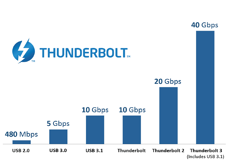 PROMISE SANLink3 F2 Thunderbolt