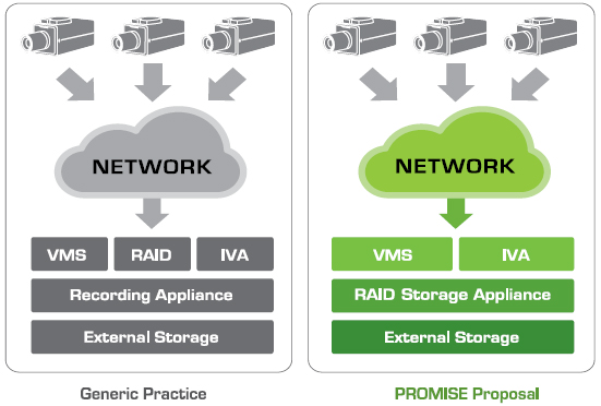 NVR Storage Appliance for IP Video Surveillance