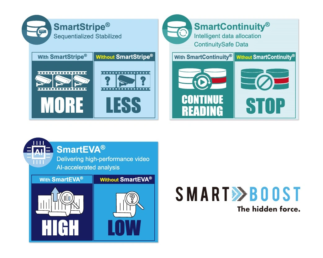 SMARTBOOST intelligent storage acceleration diagram