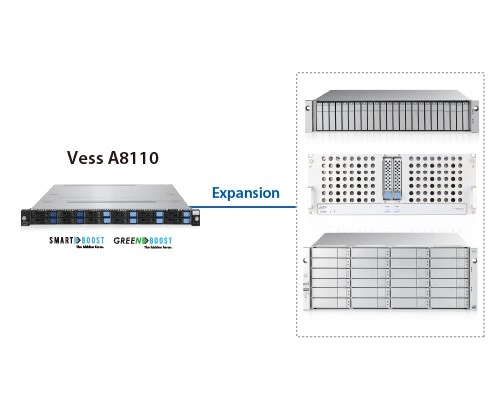 Scalable expansion with Vess R3000 and J3000 series