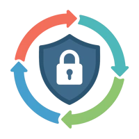 Secure SDLC development process