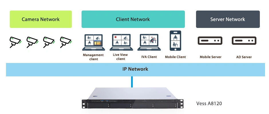 Vess A8120 built for surveillance reliability