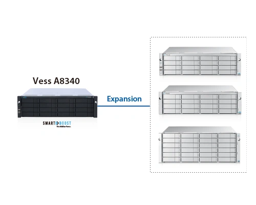 Expansion-ready storage scaling with Vess R and J series