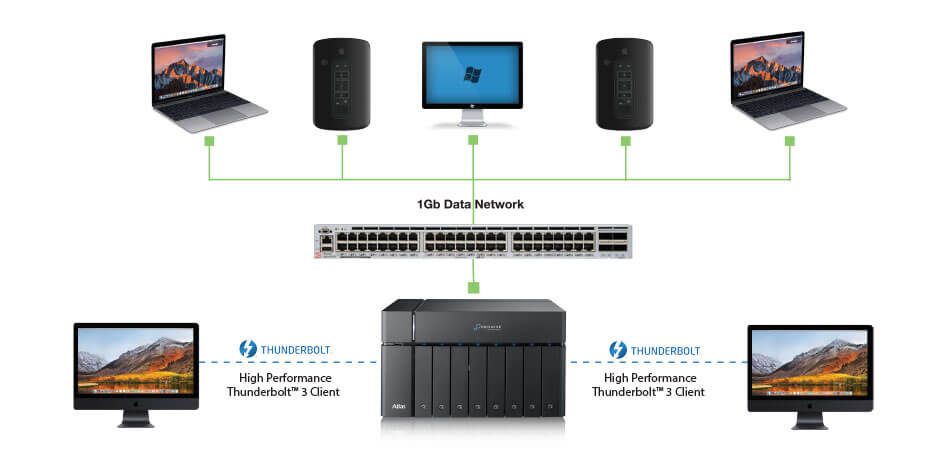 PROMISE Atlas S8+ 10GBaseT Series