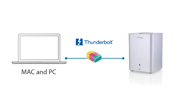 Thunderbolt 5 high-speed interface diagram