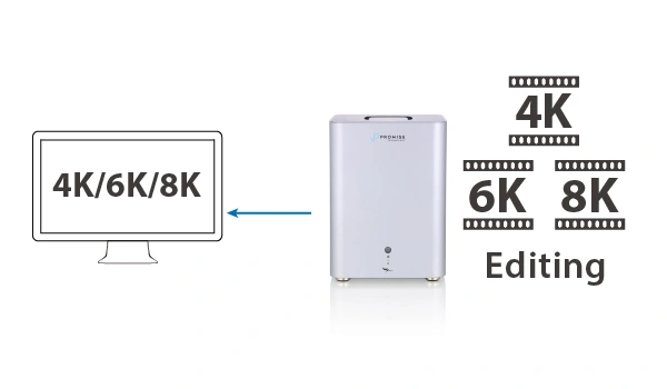 High-resolution 4K 6K 8K video workflow diagram